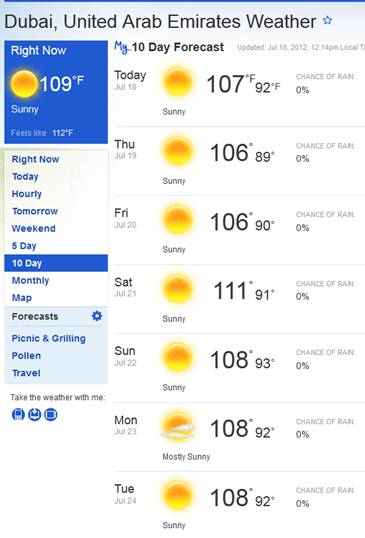 Дубай погода на неделю и температура воды. Прогноз погоды в Дубае.